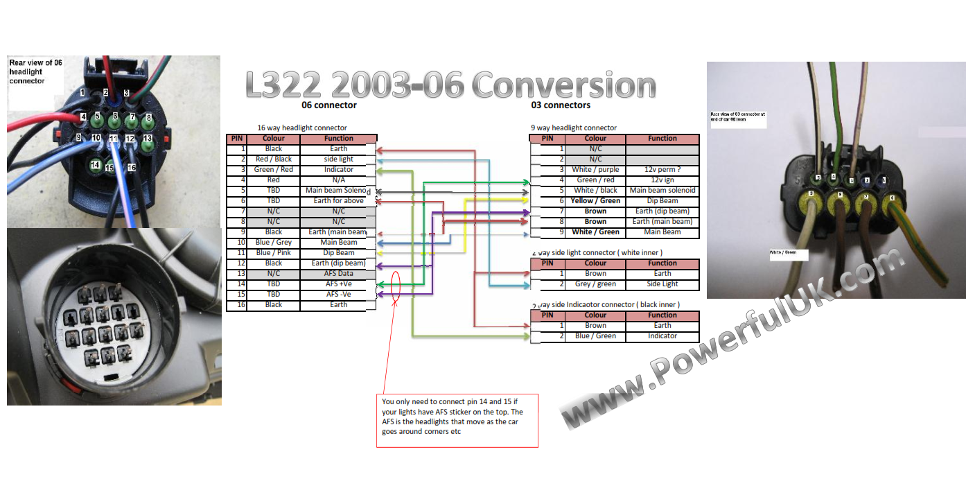 Range rover l322 radio wiring diagram